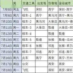 哪一程的旅行滿足了你對「去遠(yuǎn)方」的美好幻想