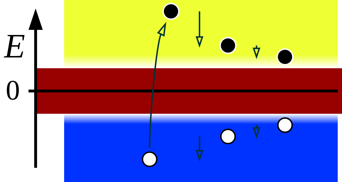 宇宙20｜宇宙應該“空無一物”，為什么卻有物質？反物質消失之謎