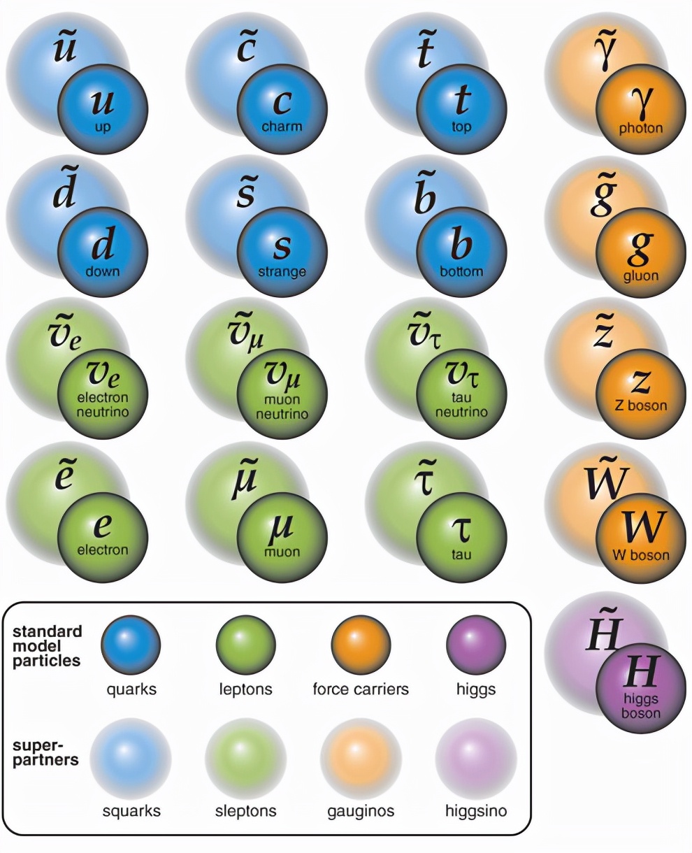 宇宙20｜宇宙應該“空無一物”，為什么卻有物質？反物質消失之謎