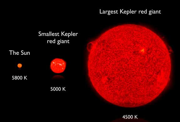太陽為何能燃燒45億年的時(shí)間？未來的日子它將何去何從？
