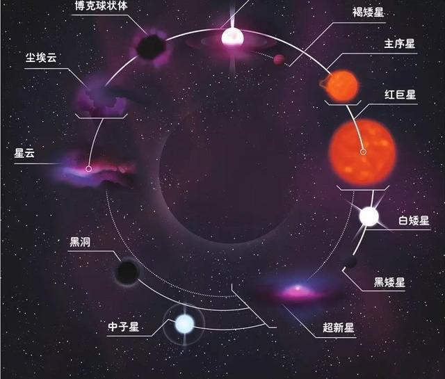 太陽為何能燃燒45億年的時(shí)間？未來的日子它將何去何從？