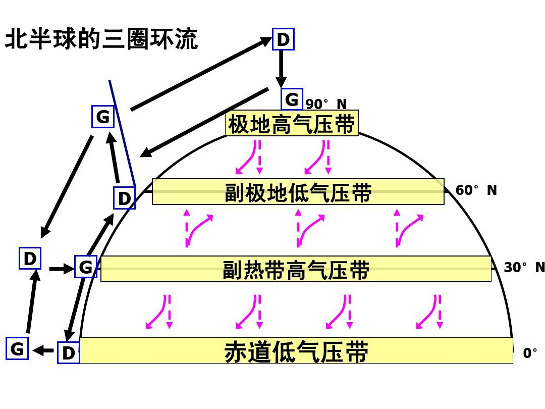 35℃！南方“重回盛夏”，高溫何時結束，為啥今年氣候如此反常？