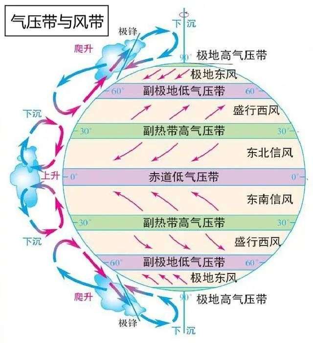 35℃！南方“重回盛夏”，高溫何時結束，為啥今年氣候如此反常？